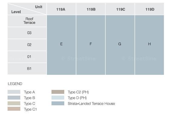 RESIDENCES AT EMERALD HILL (D9), Apartment #1839372